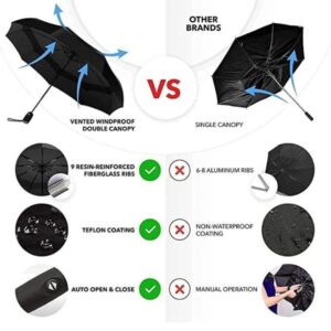 Citroda Premium Fully Automatic 3-Fold Umbrella with UV Protection & Windproof Canopy