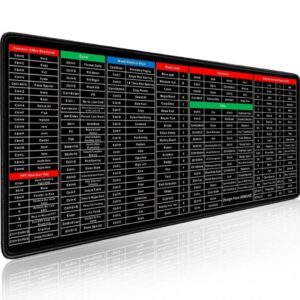 Large Anti-Slip Mouse Pad with Excel & Office Software Shortcut Keys (80x30 CM)